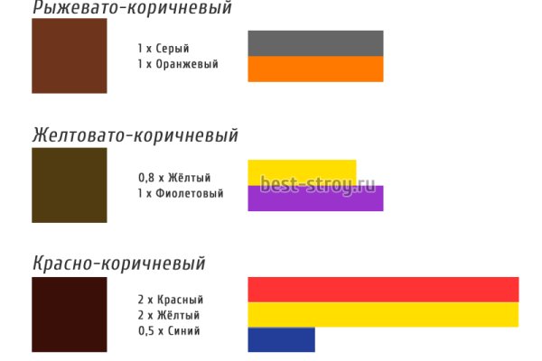 Кракен даркнет маркет плейс