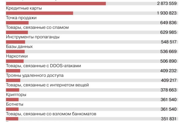 Как вывести деньги с кракена